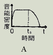 建筑物理与建筑设备,章节练习,建筑声学