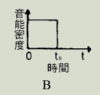 建筑物理与建筑设备,章节练习,建筑声学