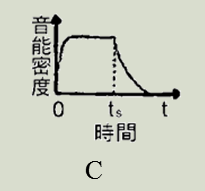 建筑物理与建筑设备,章节练习,建筑声学