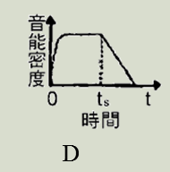 建筑物理与建筑设备,章节练习,建筑声学