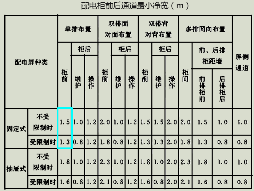 建筑物理与建筑设备,章节练习,建筑电气