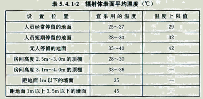 建筑物理与建筑设备,章节练习,暖通空调