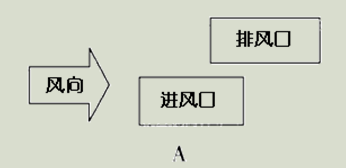 建筑物理与建筑设备,章节练习,暖通空调