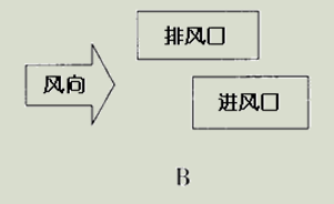 建筑物理与建筑设备,章节练习,暖通空调