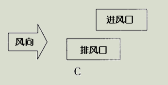 建筑物理与建筑设备,章节练习,暖通空调