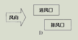 建筑物理与建筑设备,章节练习,暖通空调