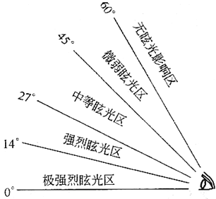 建筑物理与建筑设备,章节练习,建筑光学