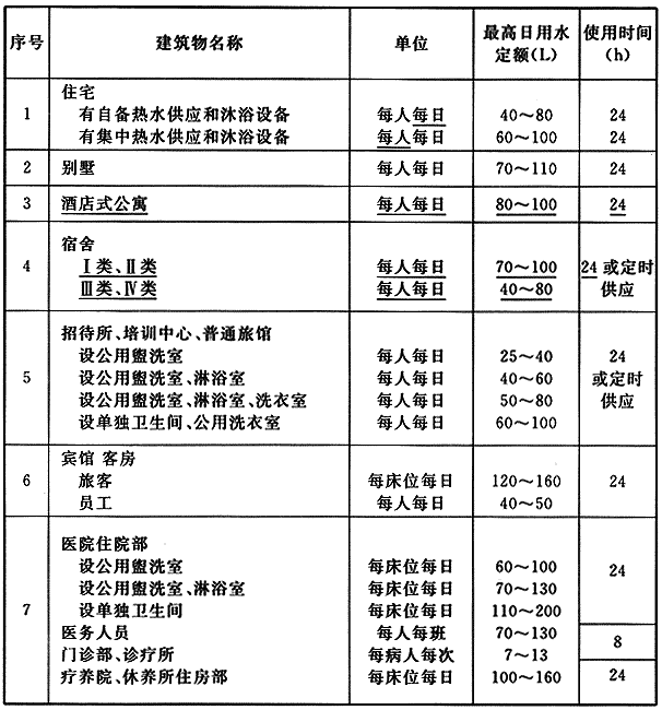 建筑物理与建筑设备,章节练习,建筑给水排水