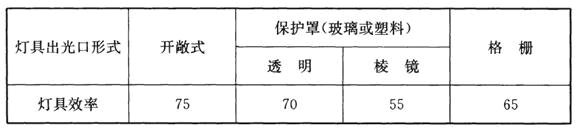 建筑物理与建筑设备,章节练习,建筑光学