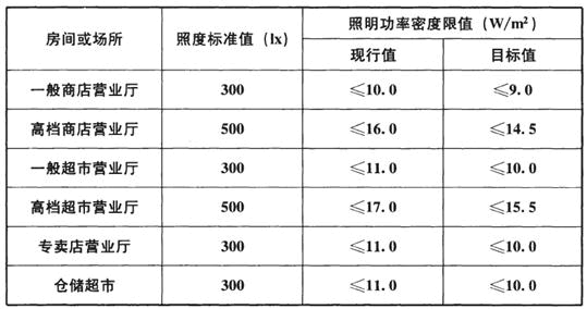 建筑物理与建筑设备,章节练习,建筑光学
