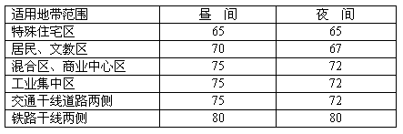 建筑物理与建筑设备,章节练习,建筑声学