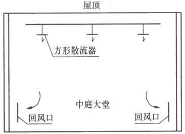 建筑物理与建筑设备,章节练习,暖通空调
