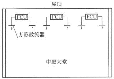 建筑物理与建筑设备,章节练习,暖通空调