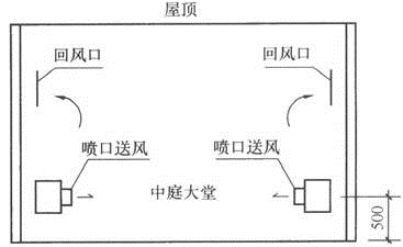 建筑物理与建筑设备,章节练习,暖通空调