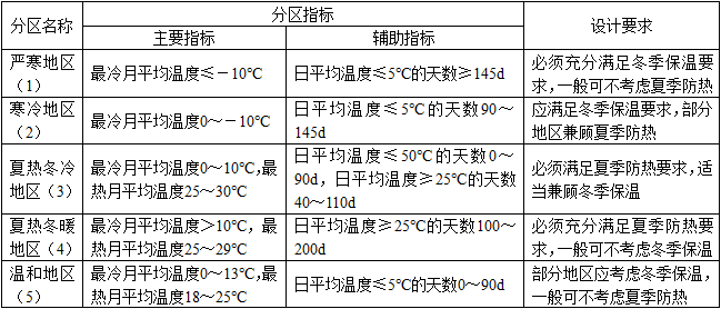 建筑物理与建筑设备,章节练习,建筑热工与节能 建筑物理与建筑设备,章节练习,建筑热工与节能