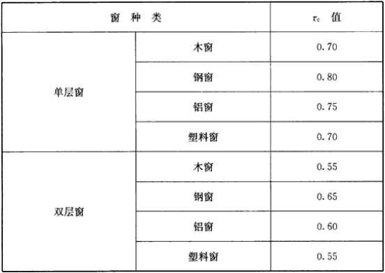 建筑物理与建筑设备,章节练习,建筑光学