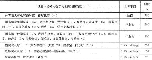 建筑物理与建筑设备,章节练习,建筑光学