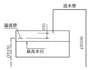 建筑物理与建筑设备,章节练习,建筑给水排水