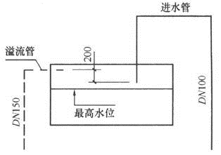 建筑物理与建筑设备,章节练习,建筑给水排水