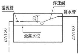 建筑物理与建筑设备,章节练习,建筑给水排水