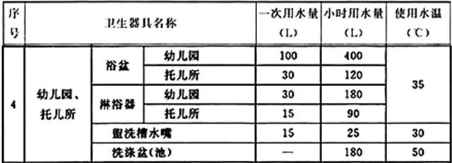 建筑物理与建筑设备,章节练习,建筑给水排水