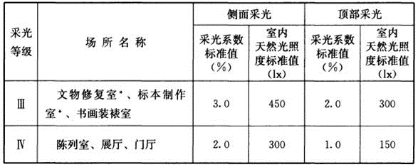 建筑物理与建筑设备,章节练习,建筑光学 建筑物理与建筑设备,章节练习,建筑光学