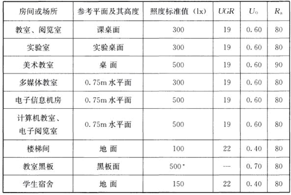 建筑物理与建筑设备,章节练习,建筑光学