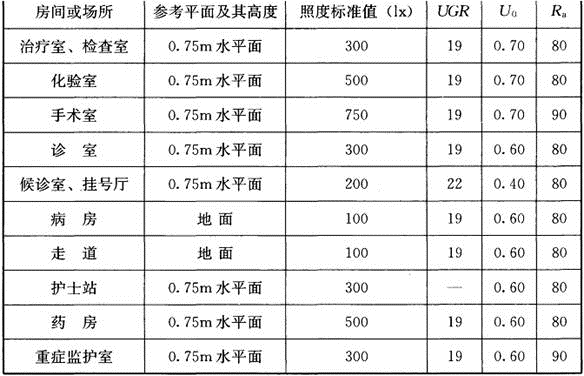 建筑物理与建筑设备,章节练习,建筑光学 建筑物理与建筑设备,章节练习,建筑光学