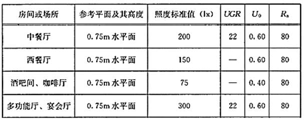 建筑物理与建筑设备,章节练习,建筑光学