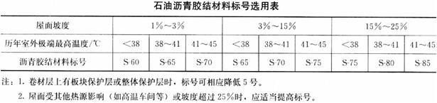 建筑材料与构造,章节练习,建筑材料与构造