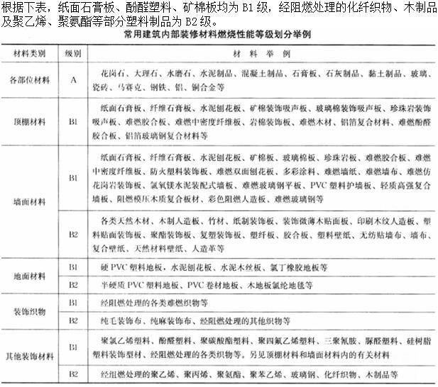 建筑材料与构造,章节练习,建筑材料