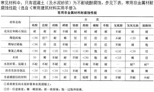 建筑材料与构造,章节练习,建筑材料与构造