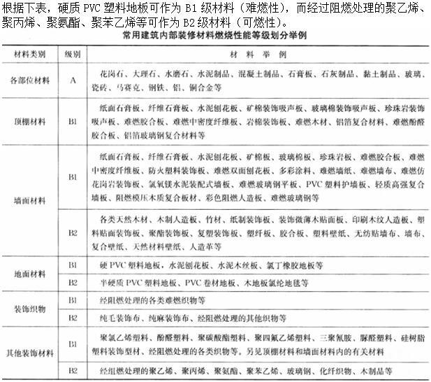 建筑材料与构造,章节练习,建筑材料与构造