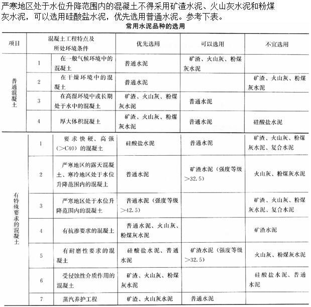 建筑材料与构造,章节练习,建筑材料与构造押题