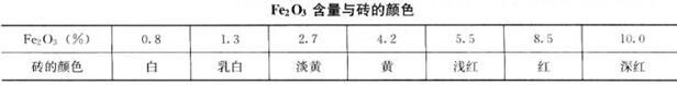 建筑材料与构造,章节练习,建筑材料