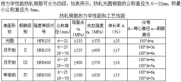 建筑材料与构造,章节练习,建筑材料与构造