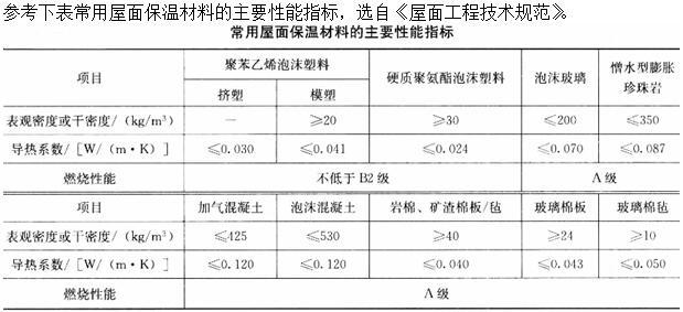 建筑材料与构造,章节练习,建筑材料与构造