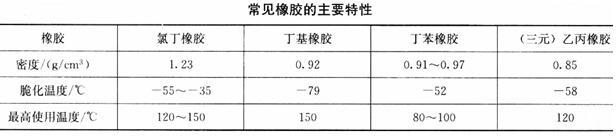 建筑材料与构造,章节练习,建筑材料与构造