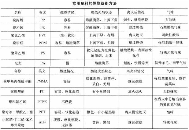 建筑材料与构造,章节练习,建筑材料与构造