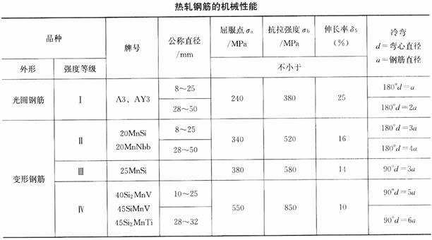 建筑材料与构造,章节练习,建筑材料与构造