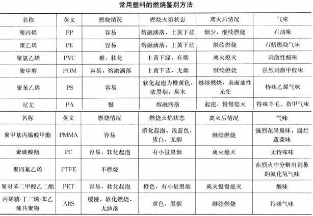 建筑材料与构造,章节练习,建筑材料与构造