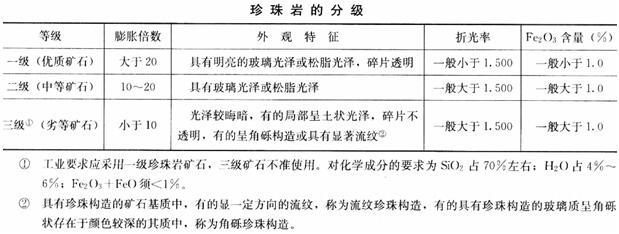 建筑材料与构造,章节练习,建筑材料与构造