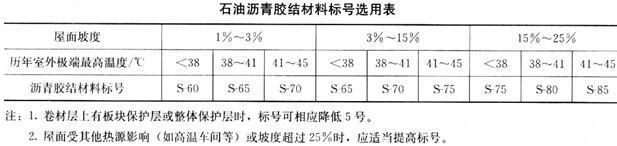 建筑材料与构造,章节练习,建筑材料