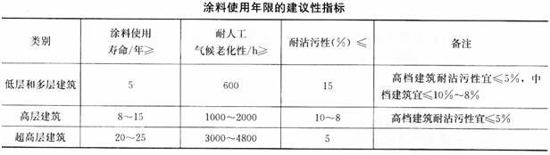 建筑材料与构造,章节练习,建筑材料