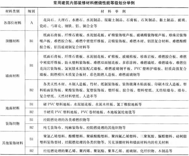 建筑材料与构造,章节练习,建筑材料与构造