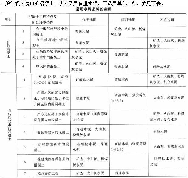 建筑材料与构造,章节练习,建筑材料与构造