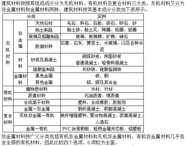 建筑材料与构造,章节练习,建筑材料与构造