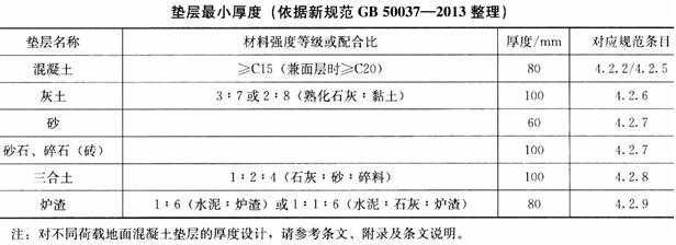 建筑材料与构造,章节练习,建筑材料与构造押题