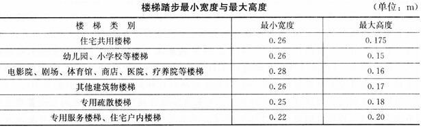 建筑材料与构造,章节练习,建筑材料与构造