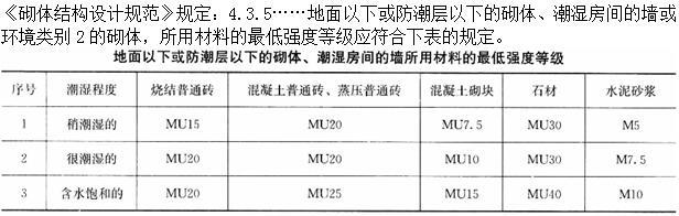 建筑材料与构造,章节练习,建筑材料与构造